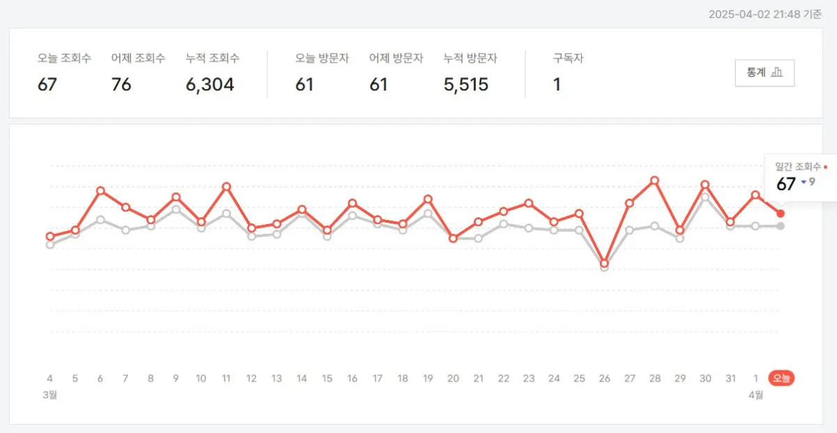 티스토리-방문자-그래프
