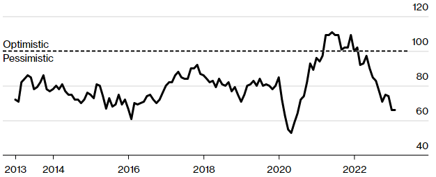 한국-무역적자-블룸버그-기사-표