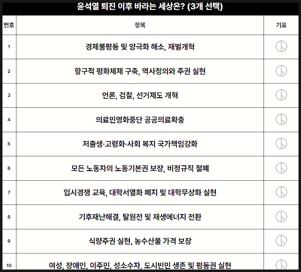 윤석열 퇴진 국민투표 방법 사이트 주소 홈페이지 바로가기 촛불집회 일정