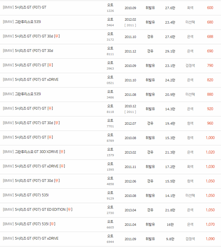 2010~2017년식 BMW 5시리즈 그란투리스모(GT) 중고차 시세