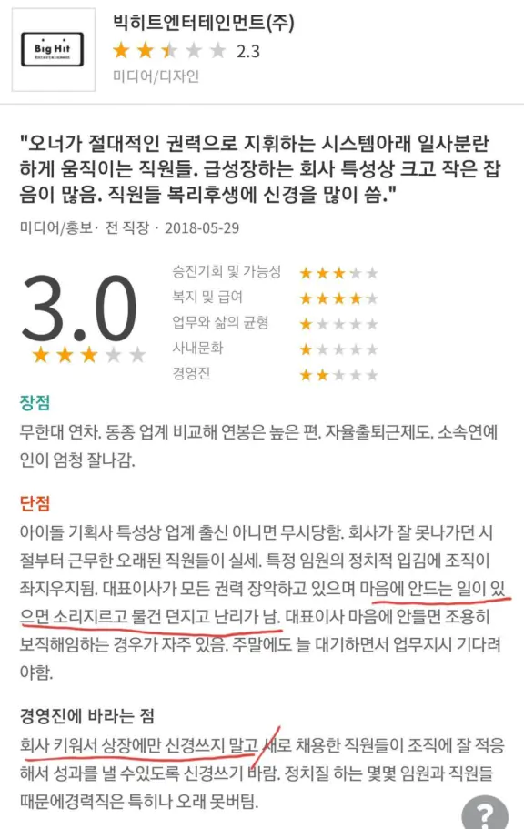 방탄소년단 소속사 하이브 근무환경