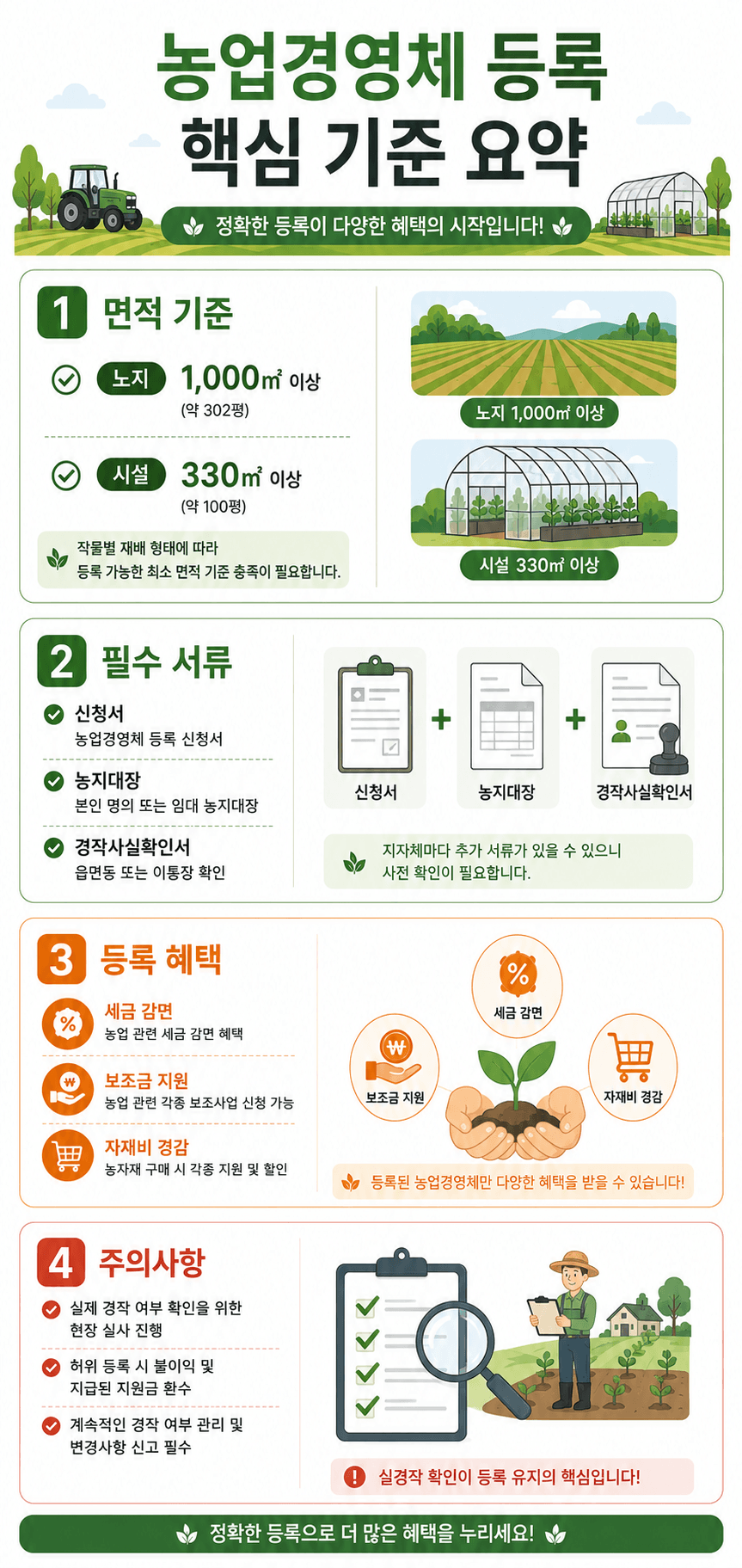 인포그래픽 농업경영체 등록 핵심 기준