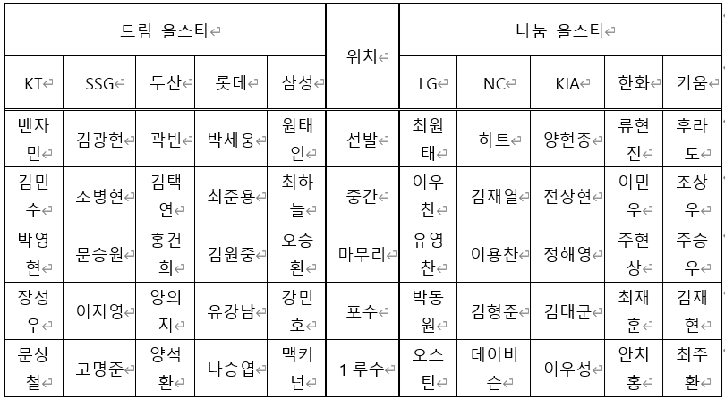 올스타전 후보자 이름들