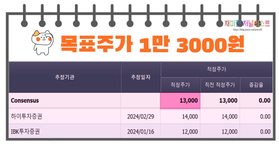 아모텍목표주가