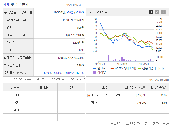 인크로스_기업개요