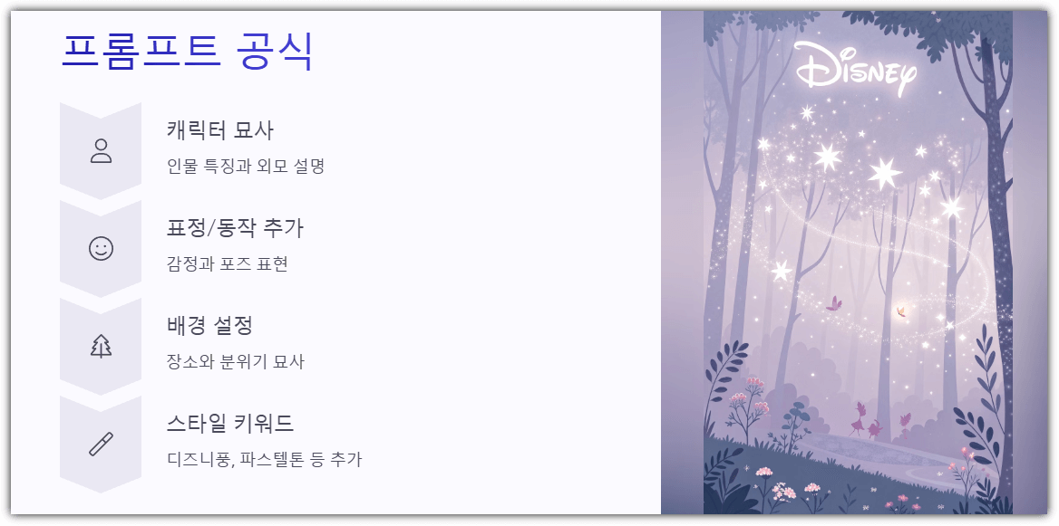 디즈니 스타일 프롬프트 공식