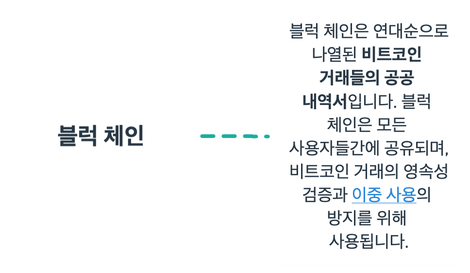 비트코인에 대한 용어 정리 중 블럭 체인에 대한 용어 정리 마인드 맵 이미지입니다.