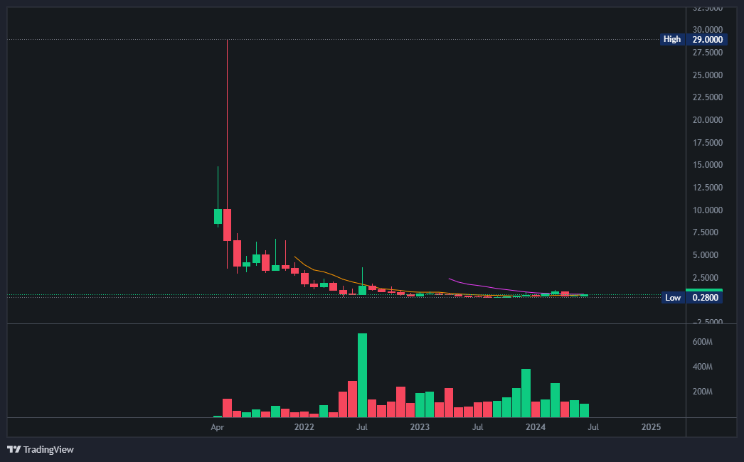 버거시티(BurgerCities) 코인 차트