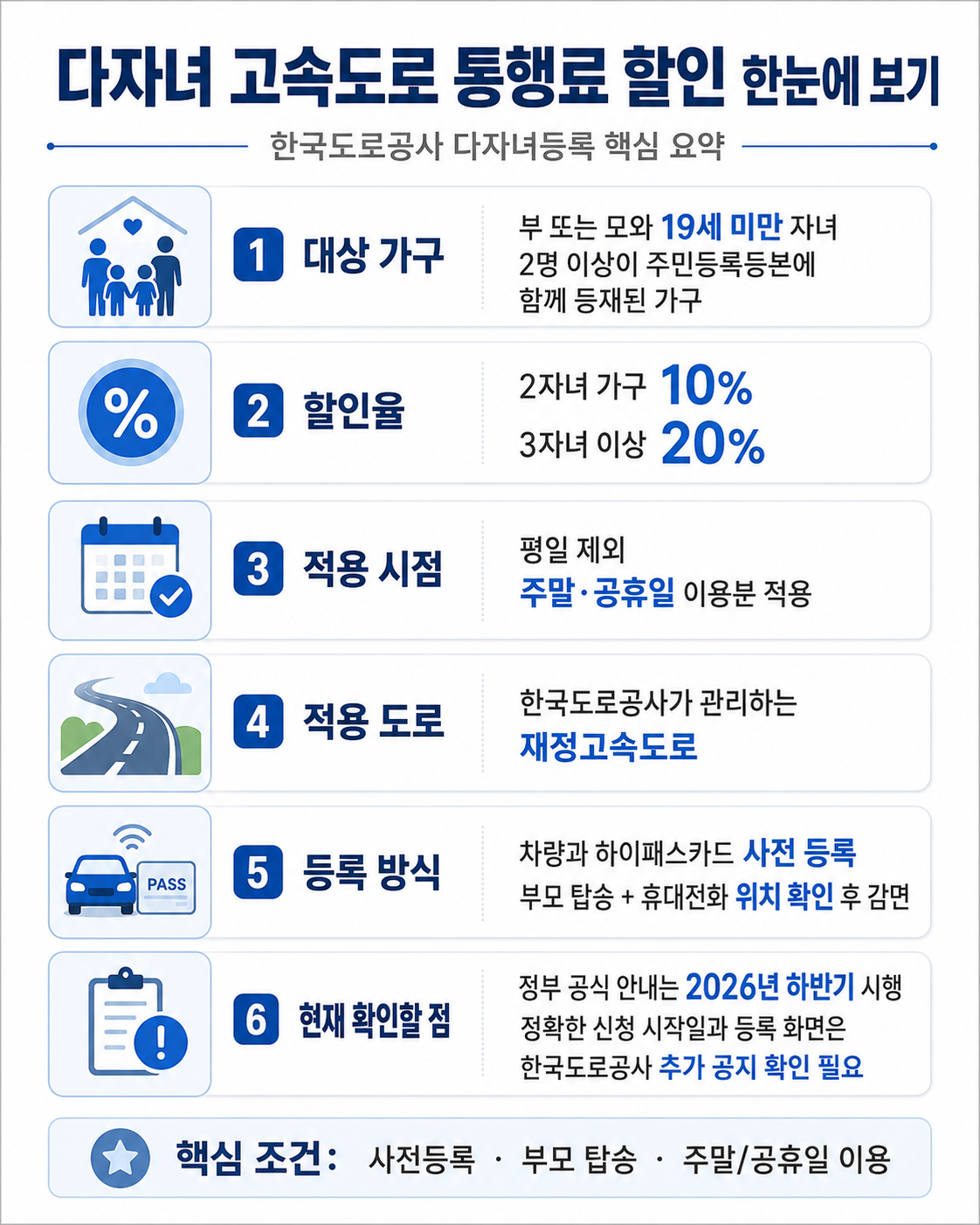 다자녀 고속도로 통행료 할인