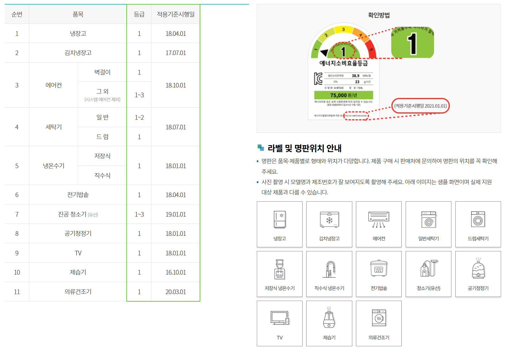 고효율가전제품구매비용지원사업품목