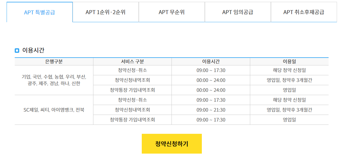 주택청약 성공 전략(로또 당첨을 위한 가이드)