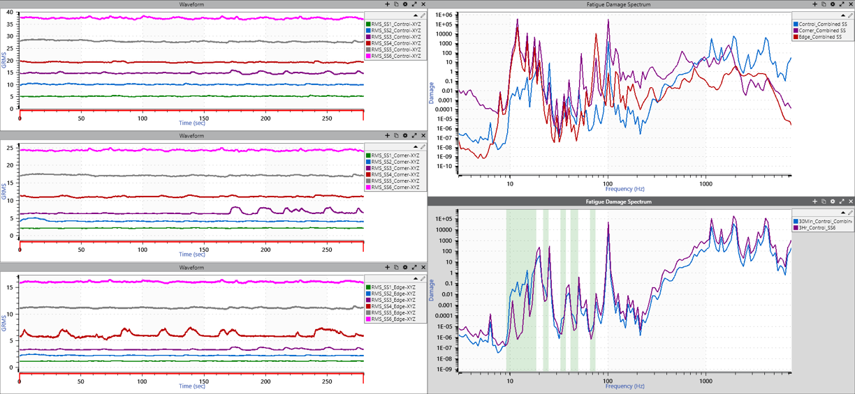 ObserVIEW FDS(Fatigue Damage Spectrum), 팜테크, FAMTECH