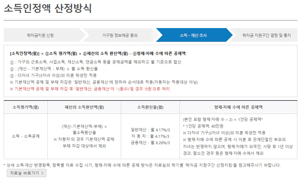 국가장학금 소득인정액 계산 공식