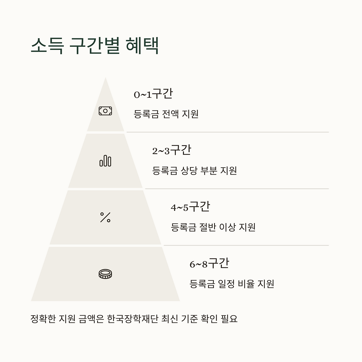 국가장학금 신청