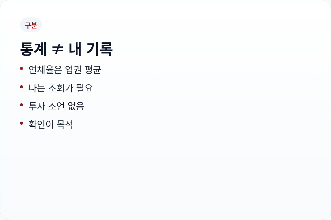 연체율과 내 연체
