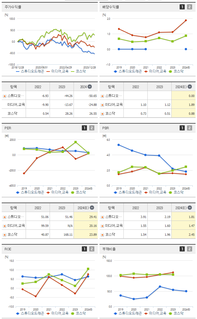 스튜디오드래곤_섹터분석