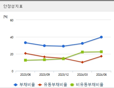HLB 주가 전망 분기 안정성지표 (1105)
