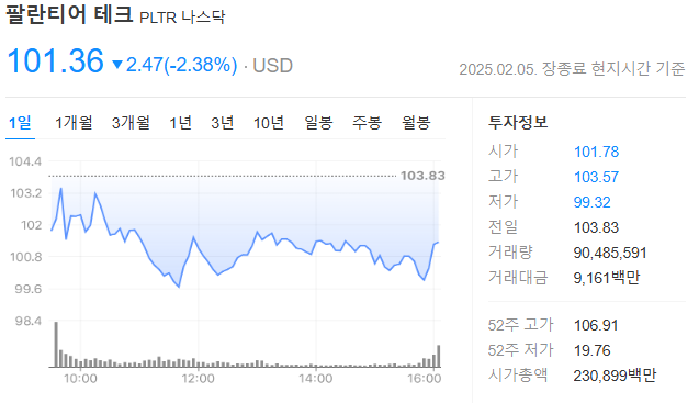 팔란티어 테크놀로지스 실적발표 주가 전망