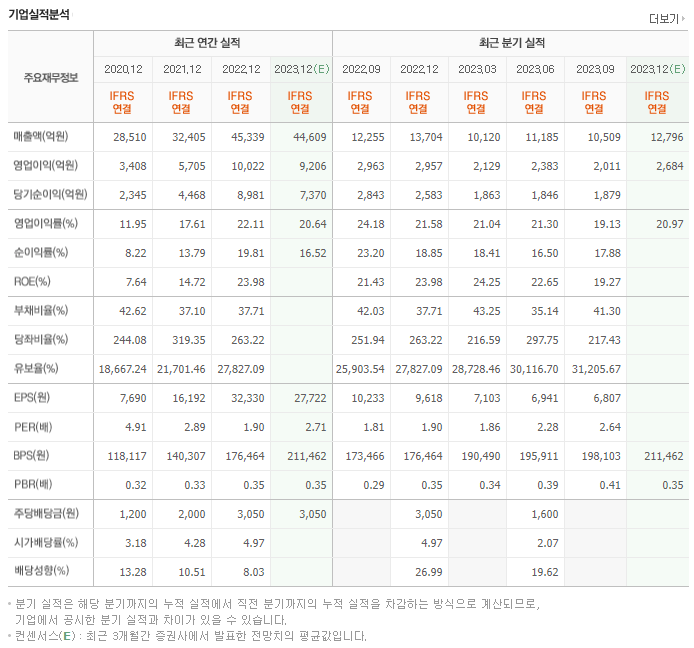 영원무역홀딩스_실적자료