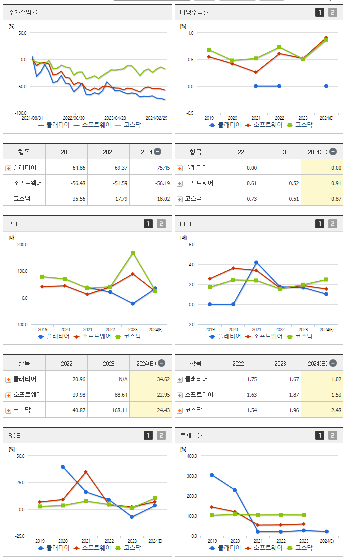플래티어_섹터분석