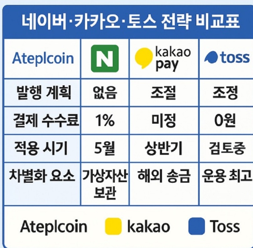 스테이블코인-미국-김용진-교수