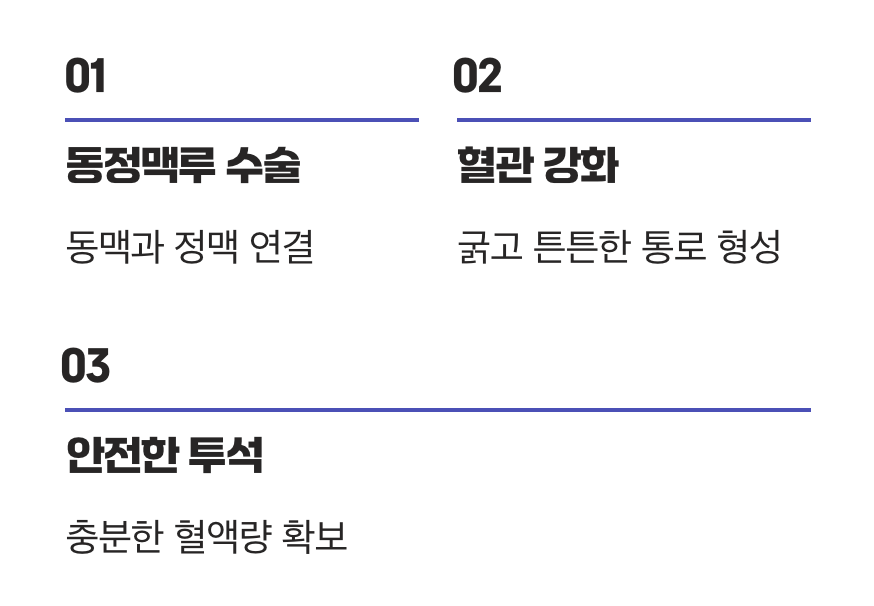 치료를 위한 첫걸음, 혈관 통로