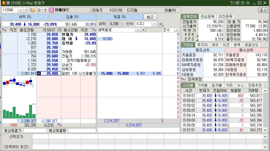 위메이드 주가