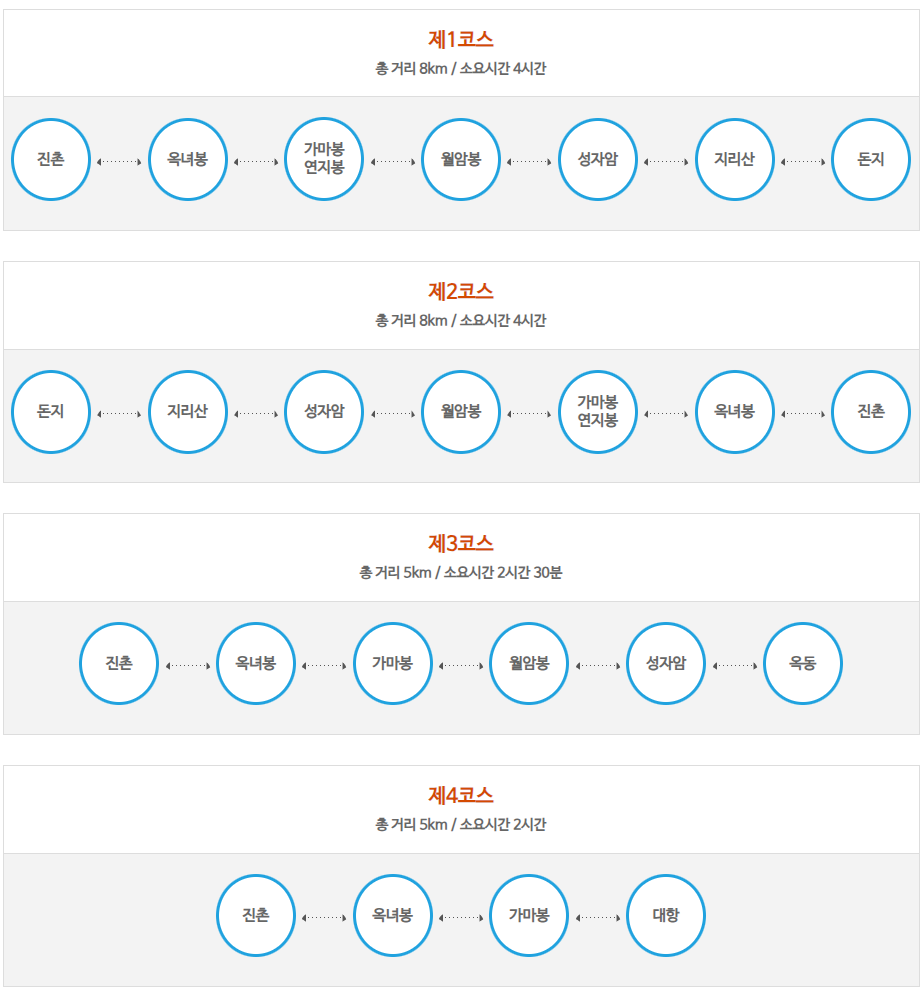 사량도 지리산 등산코스