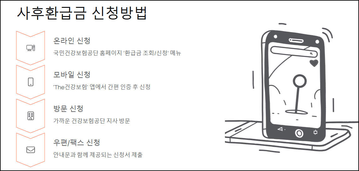 사후환급금 신청방법