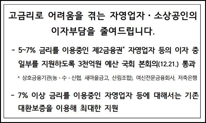 소상공인 이자환급 지원대상 지급시기 신청방법