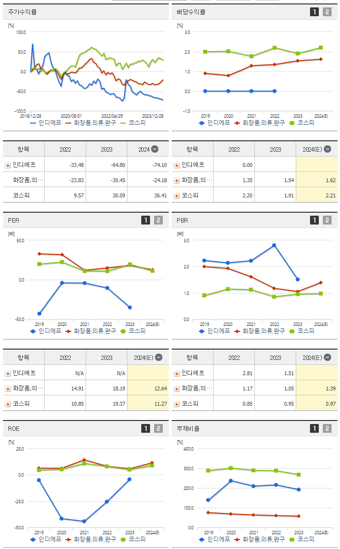 인디에프_섹터분석