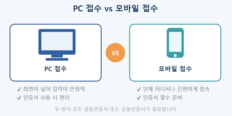 pc접수와 모바일 접수