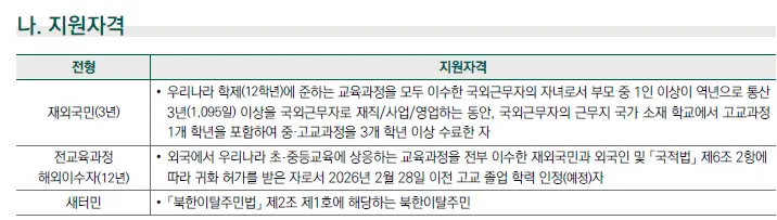 지원 자격