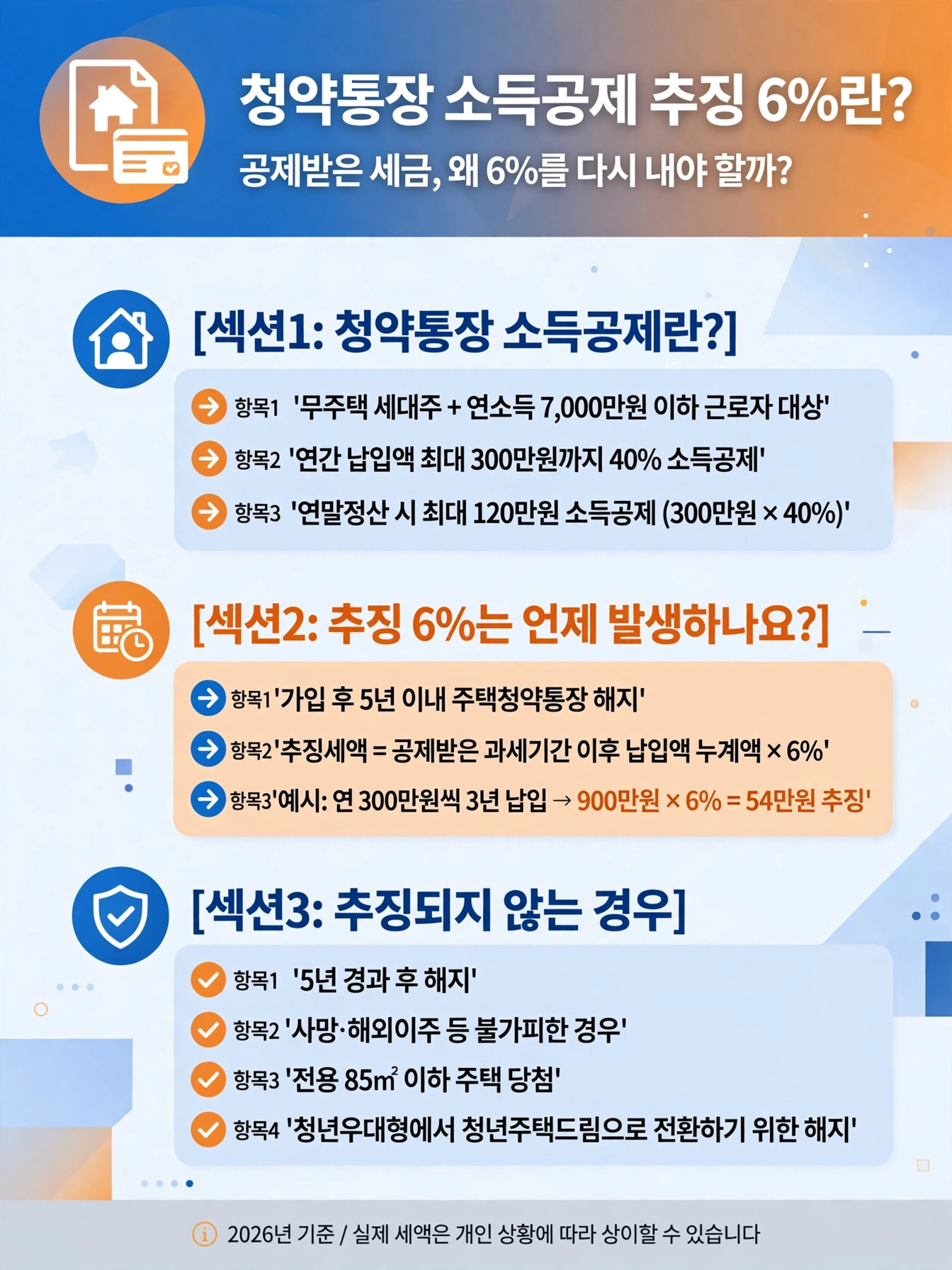 청약통장 소득공제 추징 6% 계산 방법과 추징 면제 사유 인포그래픽