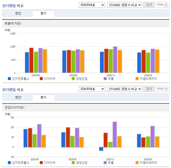 인지컨트롤스_업종분석