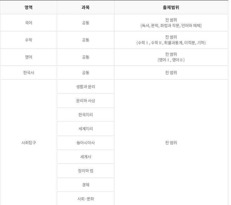 2024년 9월 모의고사 일정, 출제범위, 등급컷