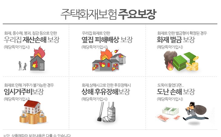 각 보험사별 주택화재보험 비교