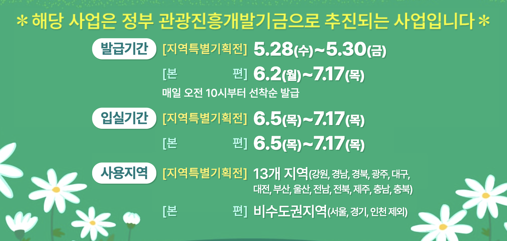 2025 숙박할인권 신청부터 사용까지 완벽 가이드 (+신청일정, 사용처, 후기)