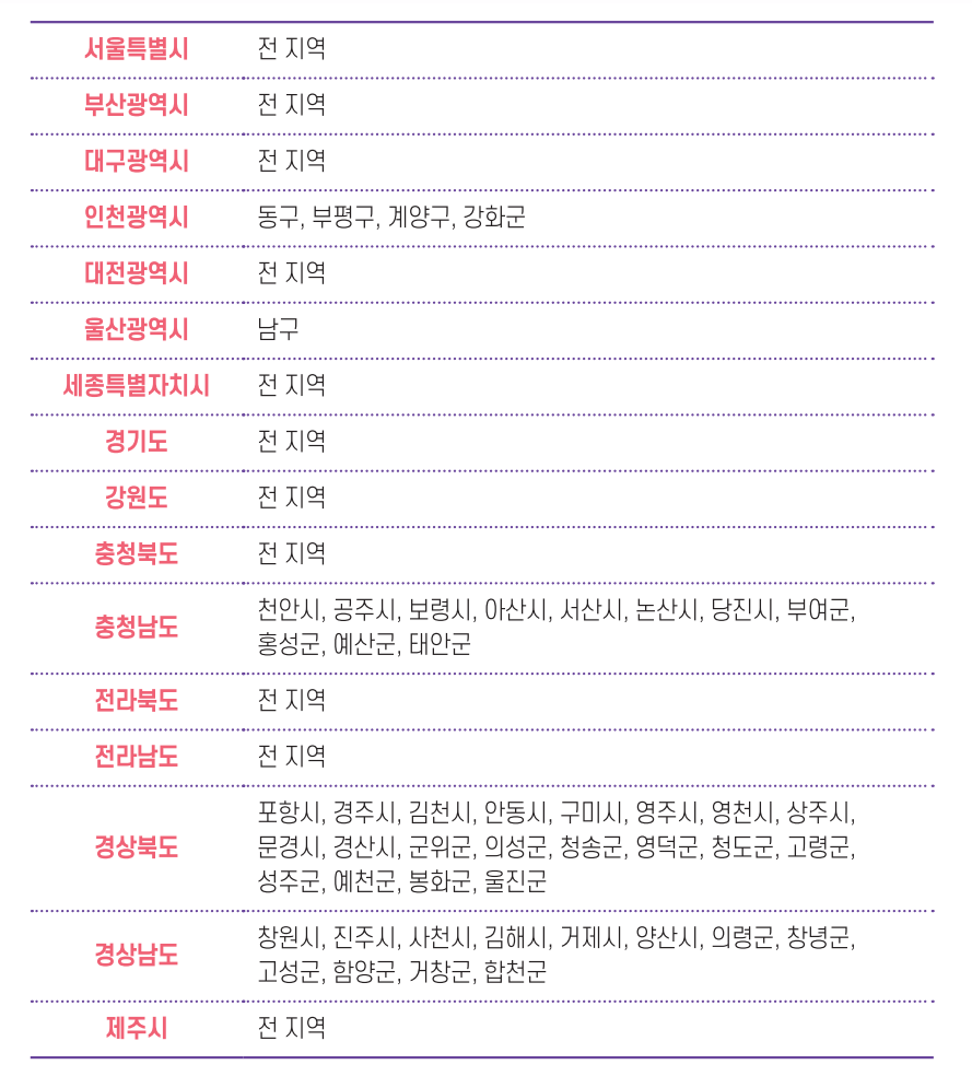 임산부 꾸러미