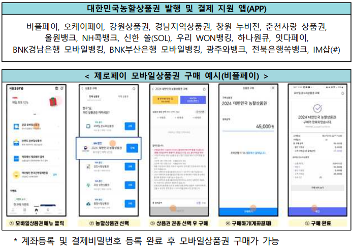 제로페이 모바일상품권 구매 예시