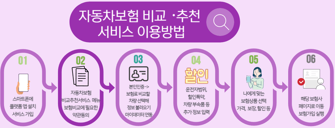 자동차보험료 앱에서 한번에 비교하기
