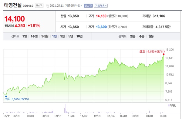 건설 관련주 이미지 입니다.