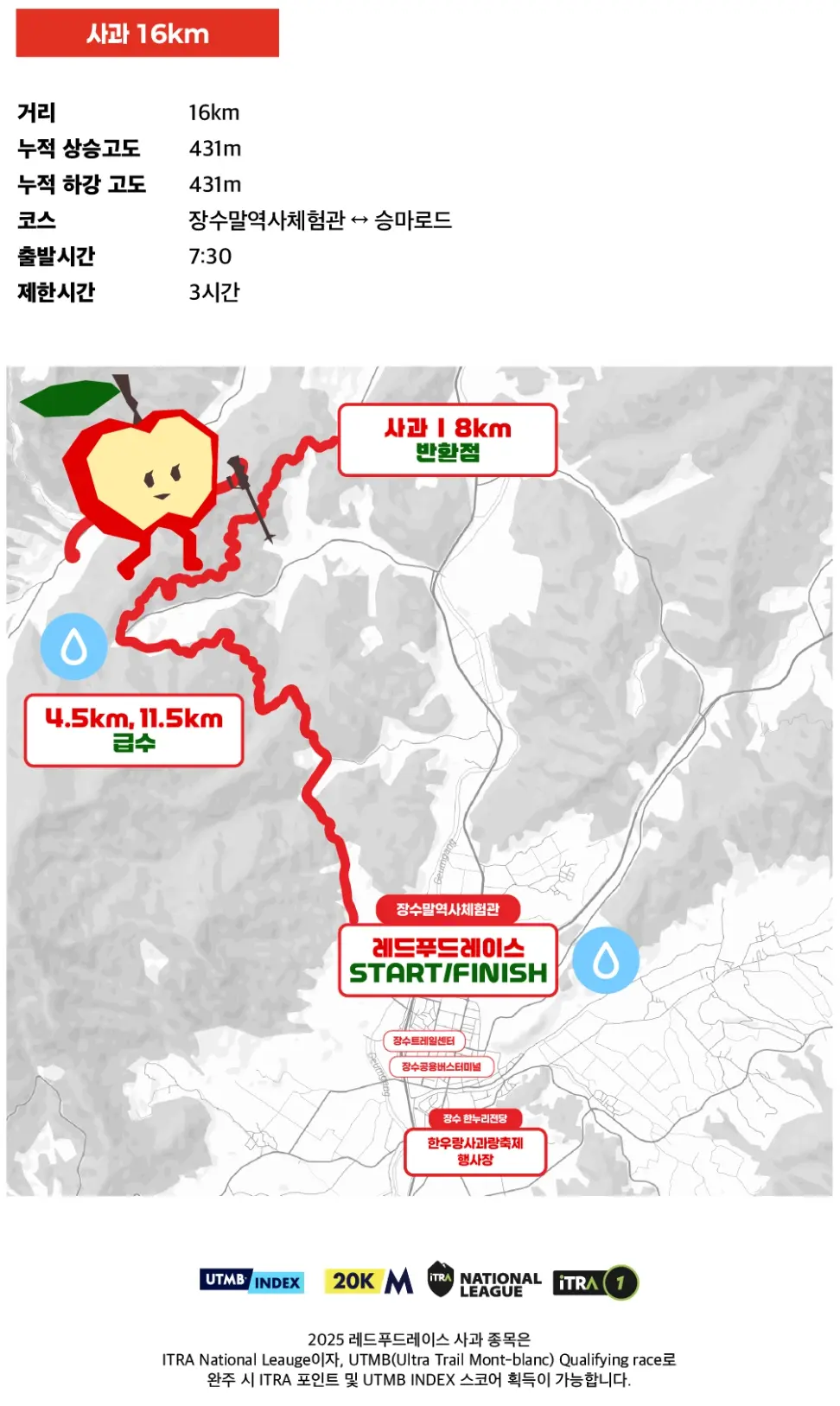2025-장수-레드푸드레이스-16km코스