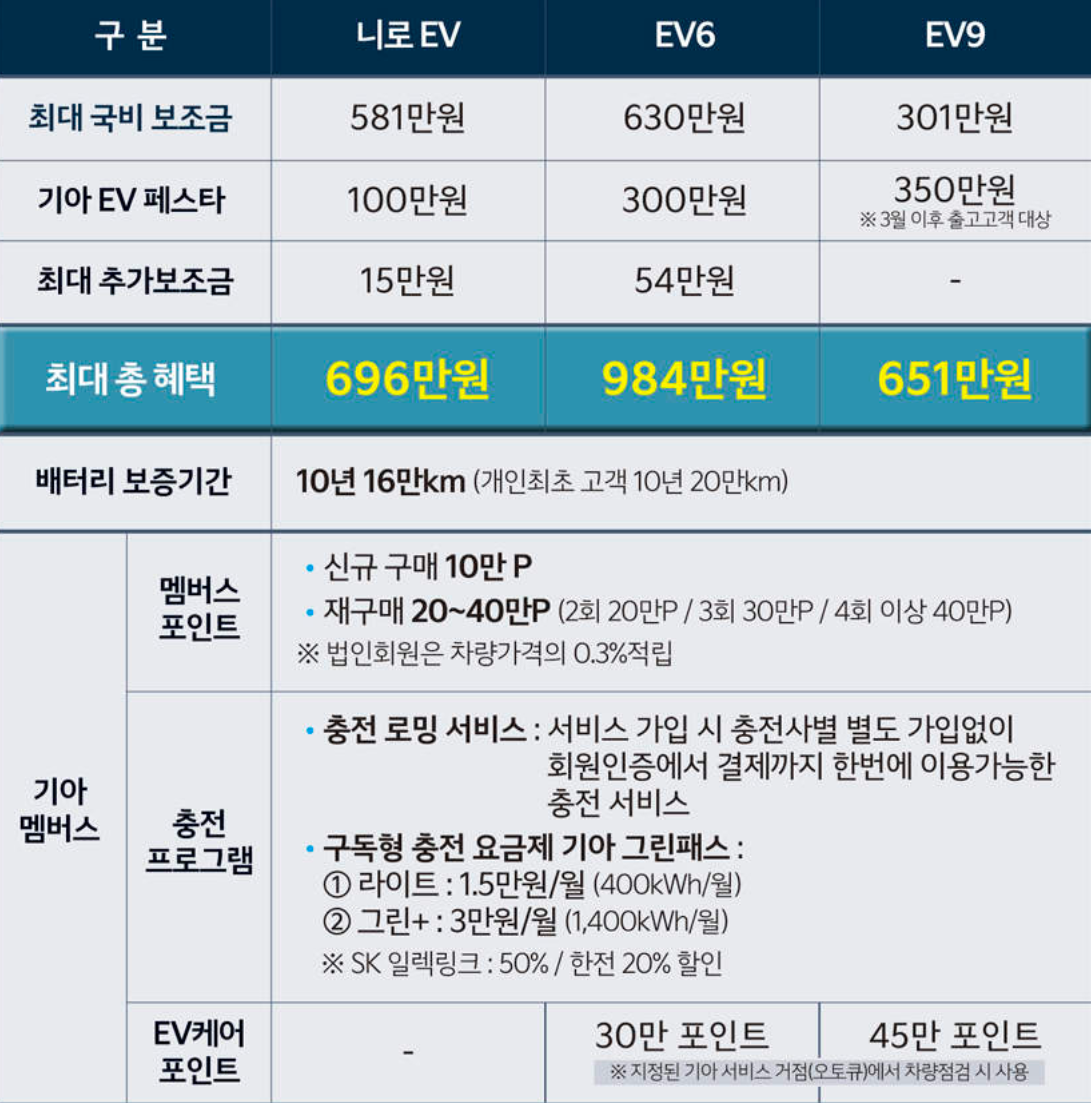 2024 기아 EV 세일 페스타