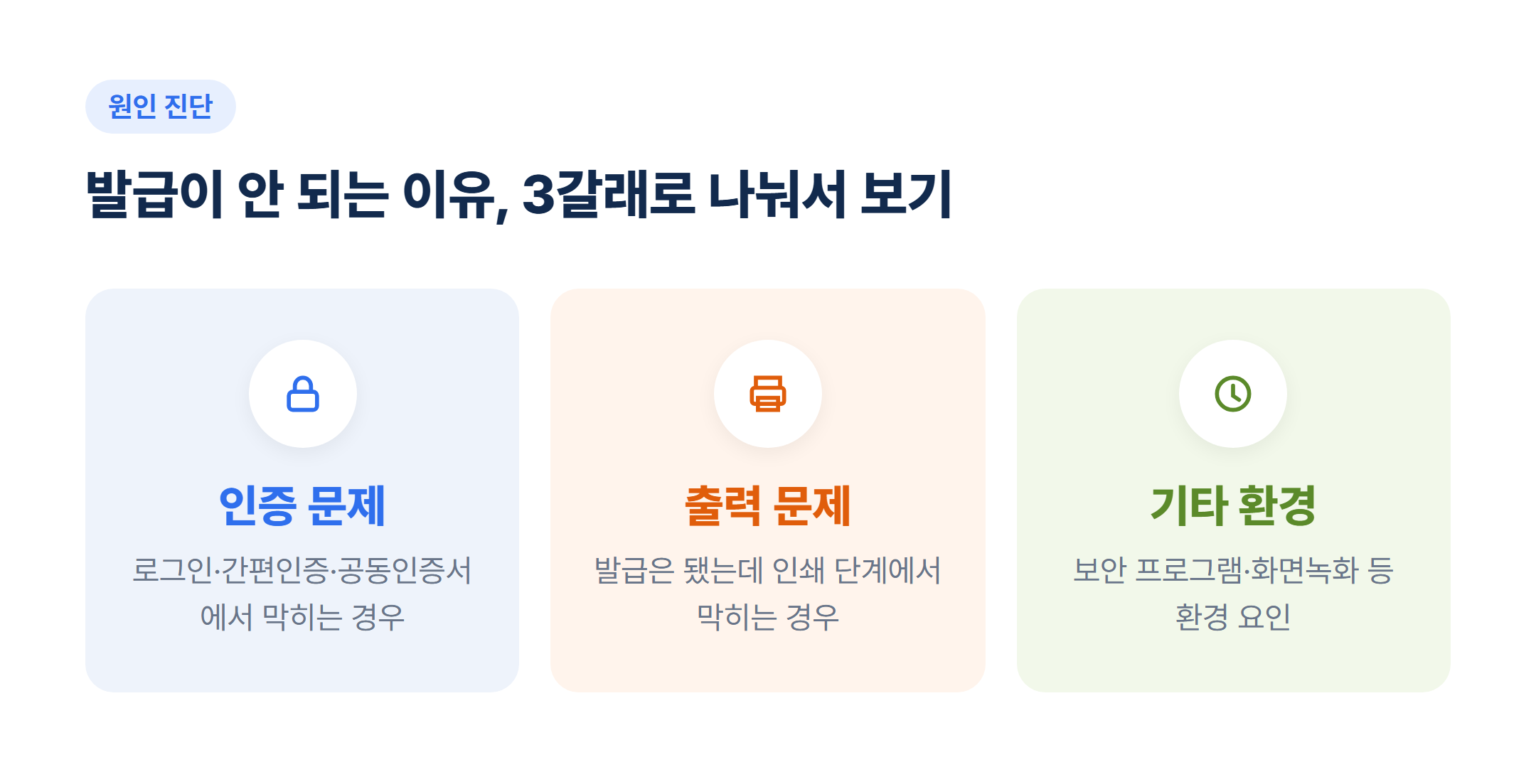 정부24 등본초본 발급 오류 원인 분류 다이어그램 - 인증/출력/기타