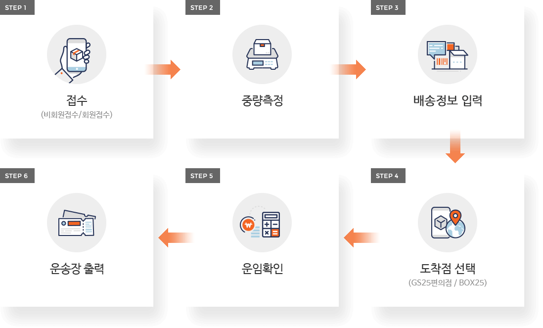 편의점 반값택배