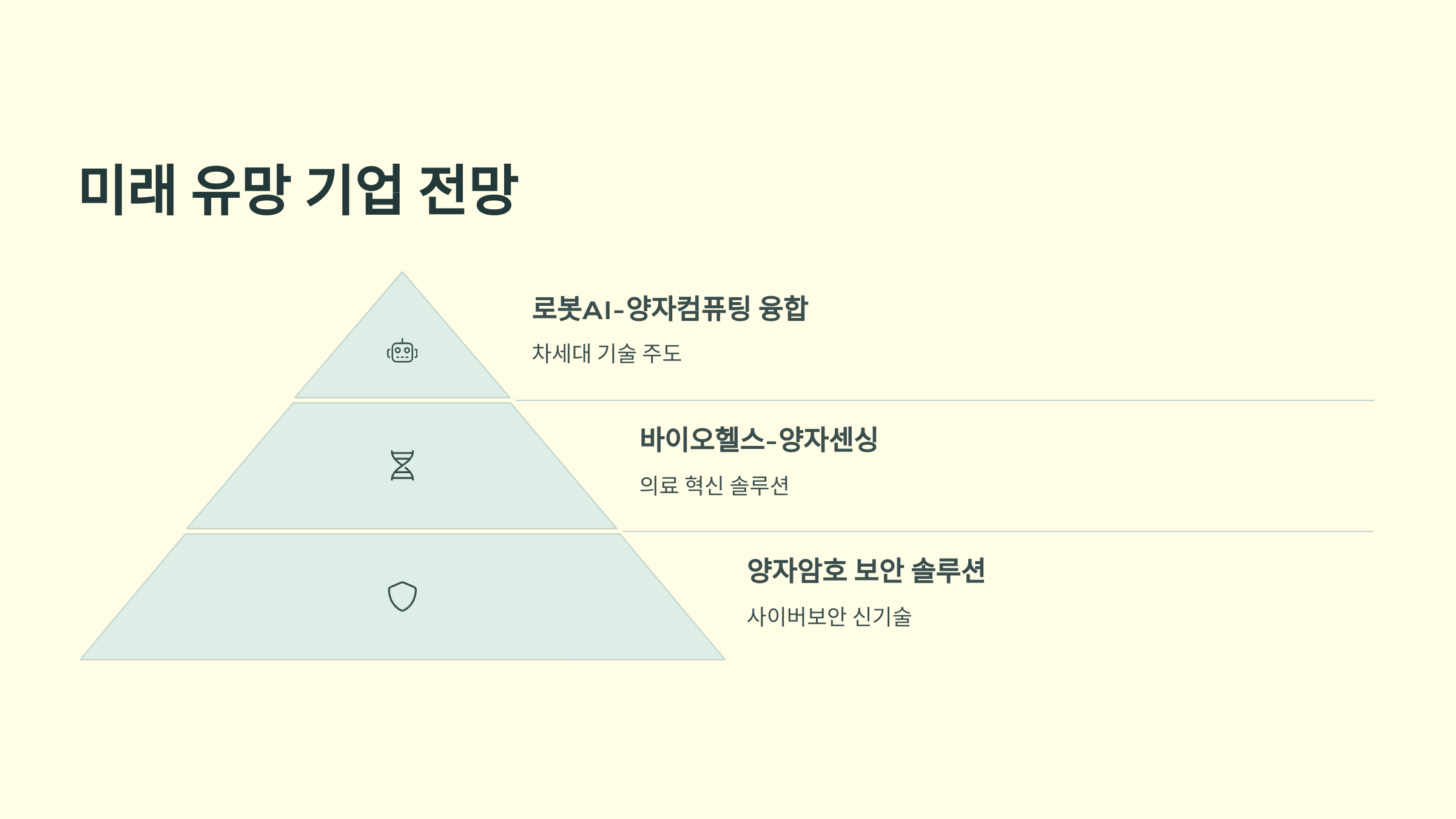 미래 유망 기업 전망 요약 표