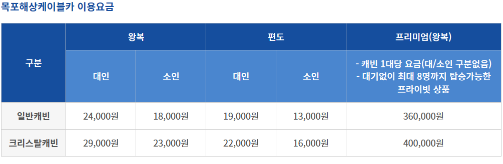 운행요금