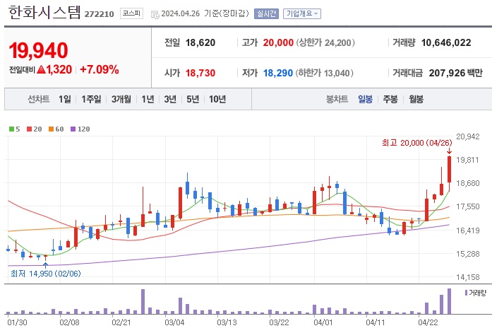 한화시스템 주가