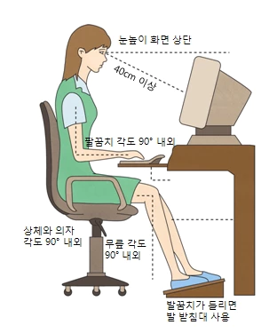 거북목증후군-예방에-좋은-자세